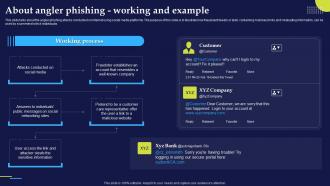 About Angler Phishing Working And Example Phishing Attacks And Strategies