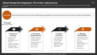 About Brand Development Overview Achieving Higher ROI With Brand Development
