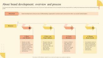 About Brand Development Overview And Brand Development Strategy Of Food And Beverage