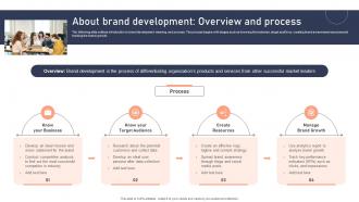 About Brand Development Overview And Process Effective Brand Development Strategies