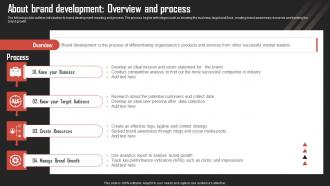 About Brand Development Overview Brand Development Strategies For Competitive