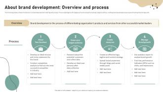 About Brand Development Overview Brand Development Strategies To Increase Customer