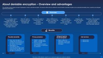 About Deniable Encryption Overview And Advantages Encryption For Data Privacy In Digital Age It