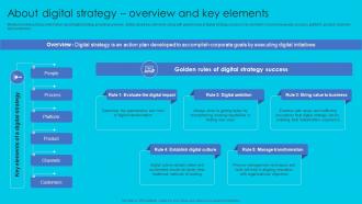 About Digital Strategy Overview And Key Elements Complete Guide Perfect Digital Strategy Strategy SS