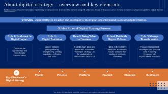 About Digital Strategy Overview And Key Elements Guide For Developing MKT SS