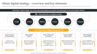 About Digital Strategy Overview And Key Using Digital Strategy To Accelerate Business Growth Strategy SS V