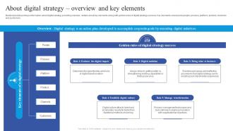 About Digital Strategy Overview Guide To Place Digital At The Heart Of Business Strategy SS V