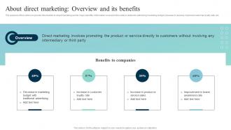About Direct Marketing Leveraging SMS Marketing Strategy For Better MKT SS V