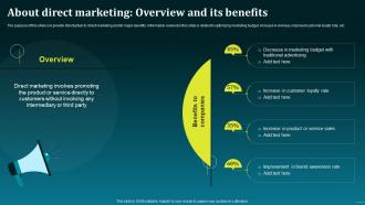 About Direct Marketing Overview And Its Benefits Boost Your Brand Sales With Effective MKT SS