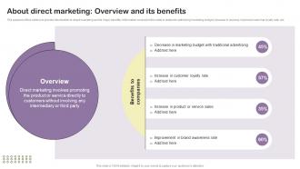 About Direct Marketing Overview And Its Benefits Essential Guide To Direct MKT SS V