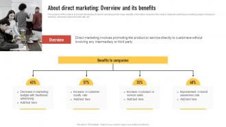 About Direct Marketing Overview And Its Benefits Introduction To Direct Marketing Strategies MKT SS V