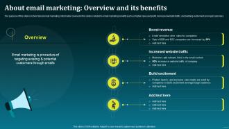 About Email Marketing Overview And Its Benefits Boost Your Brand Sales With Effective MKT SS