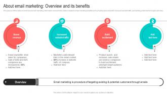 About Email Marketing Overview And Its Best Marketing Strategies For Your D2C Brand MKT SS V