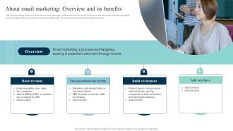 About Email Marketing Overview Leveraging SMS Marketing Strategy For Better MKT SS V