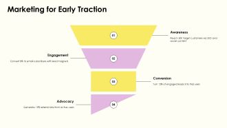 About Entrepreneurship PPT Mockup VA Visual Best