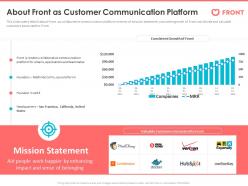 About front as customer communication platform front series a investor funding elevator