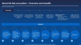 About Full Disk Encryption Overview And Benefits Encryption For Data Privacy In Digital Age It