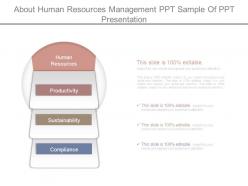About human resources management ppt sample of ppt presentation