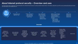 About Internet Protocol Security Overview And Uses Encryption For Data Privacy In Digital Age It