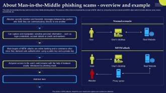 About Man In The Middle Phishing Scams Phishing Attacks And Strategies
