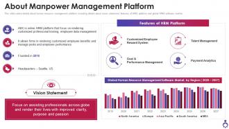 About Manpower Management Platform Manpower Management Ppt Guidelines