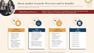 About Market Research Overview And Its Benefits Mkt Ss V