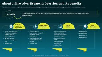 About Online Advertisement Overview And Its Benefits Boost Your Brand Sales With Effective MKT SS