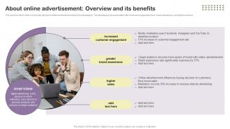 About Online Advertisement Overview And Its Essential Guide To Direct MKT SS V
