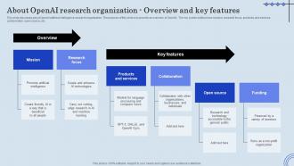 About OpenAI Research Organization ChatGPT Integration Into Web Applications