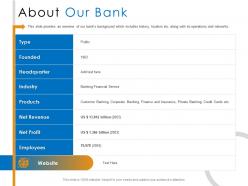 About our bank credit cards ppt powerpoint presentation slides guide