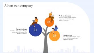 About Our Company Communication Channels And Strategies For Shareholder Engagement