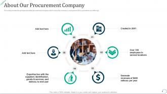 About our procurement company strategic procurement planning