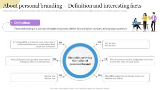 About Personal Branding Definition And Interesting Facts Building A Personal Brand Professional Network