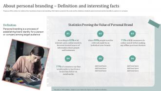 About Personal Branding Definition Creating A Compelling Personal Brand From Scratch