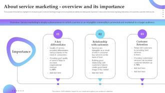About Service Marketing Overview And Its Importance Service Marketing Plan To Improve Business