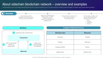 About Sidechain Blockchain Network Overview And Examples Types Of Blockchain Technologies