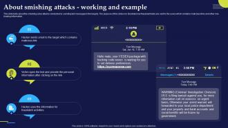 About Smishing Attacks Working And Example Phishing Attacks And Strategies