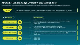 About SMS Marketing Overview And Its Benefits Boost Your Brand Sales With Effective MKT SS