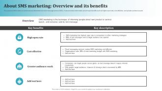 About SMS Marketing Overview And Its Benefits Most Common Types Of Direct Marketing MKT SS V