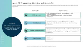 About SMS Marketing Overview Leveraging SMS Marketing Strategy For Better MKT SS V