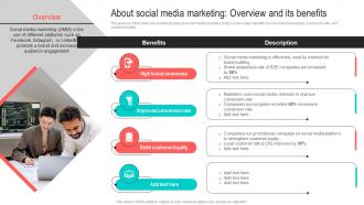 About Social Media Marketing Overview And Best Marketing Strategies For Your D2C Brand MKT SS V