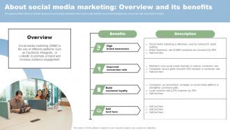 About Social Media Marketing Overview And Direct Marketing Techniques To Reach New MKT SS V