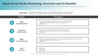 About Social Media Marketing Overview And Most Common Types Of Direct Marketing MKT SS V