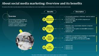 About Social Media Marketing Overview Boost Your Brand Sales With Effective MKT SS