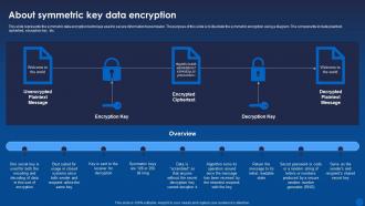 About Symmetric Key Data Encryption Encryption For Data Privacy In Digital Age It