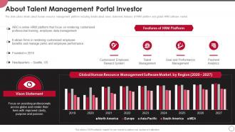 About Talent Management Portal Investor Ppt Slides Layout
