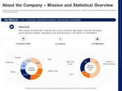 About the company mission and statistical overview cpg pitch deck ppt tips