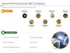 About the products for abc company organic food products pitch presentation