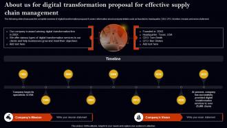 About Us For Digital Transformation Proposal For Effective Supply Chain Management