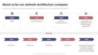 About Us For Our Network Architecture Company Proposal